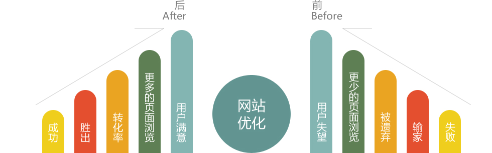 營銷型手機網(wǎng)站制作價值體現(xiàn)在哪些方面