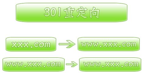 301重定向的作用、做法、注意事項