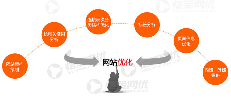 如何去分析競爭對手的營銷型網(wǎng)站
