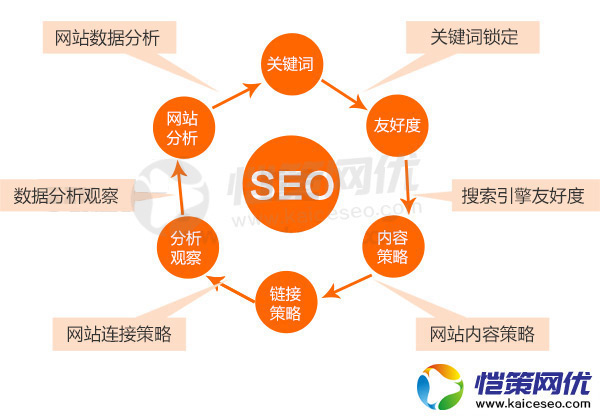 為何有的企業(yè)網(wǎng)站很差，卻排名靠前