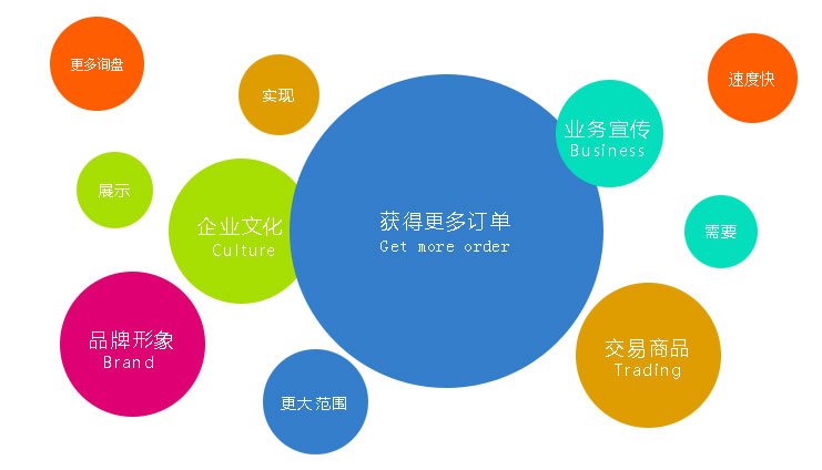 一個(gè)優(yōu)質(zhì)的營(yíng)銷網(wǎng)站能為企業(yè)帶來(lái)更多的詢盤(pán)與訂單