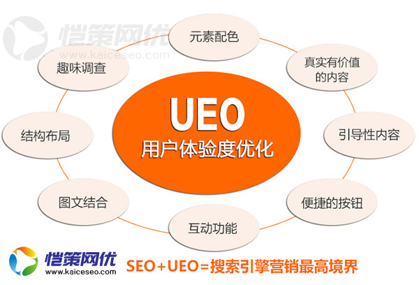 外貿(mào)營銷型網(wǎng)站用戶體驗如何提升