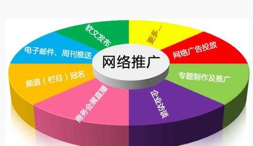 一個好的營銷型網(wǎng)站著陸頁需要滿足的三大要求
