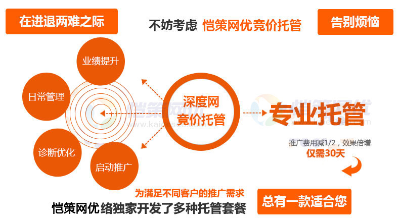 給營(yíng)銷網(wǎng)站做優(yōu)化站長(zhǎng)需要分析哪些數(shù)據(jù)