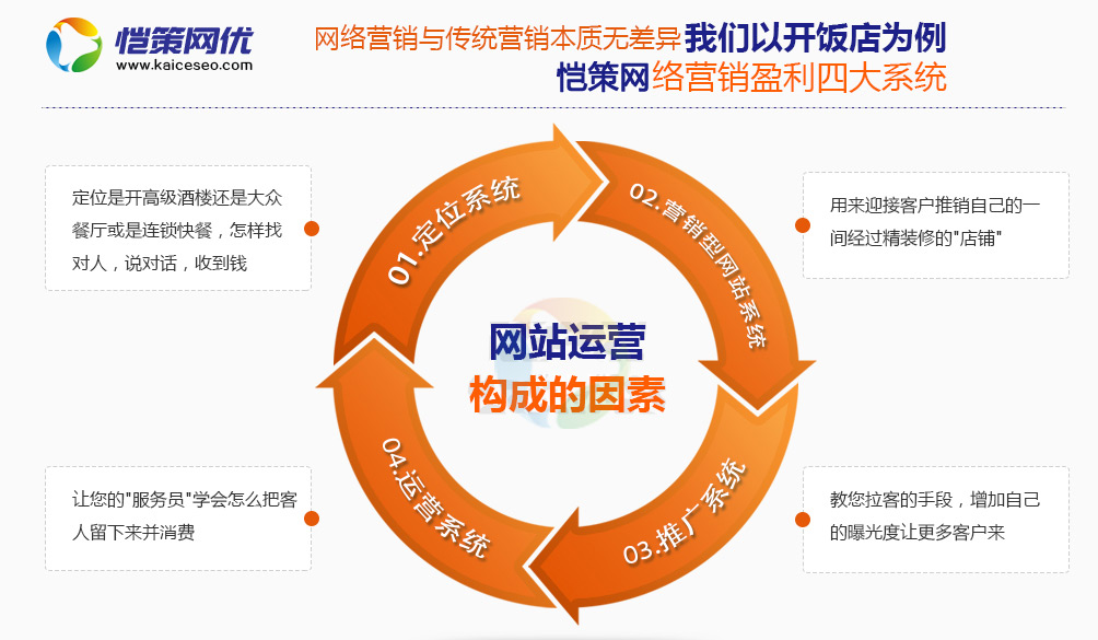 網(wǎng)站競價推廣如何去拓展關鍵詞