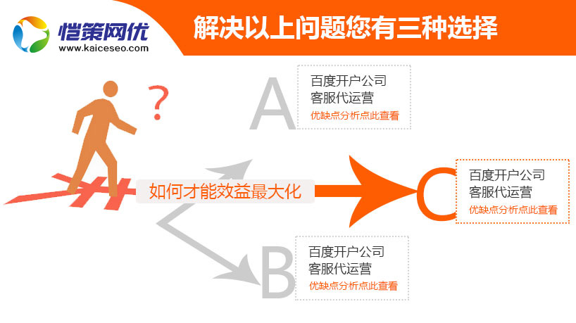 愷策網(wǎng)優(yōu)能為您的競(jìng)價(jià)賬戶實(shí)現(xiàn)大效益化