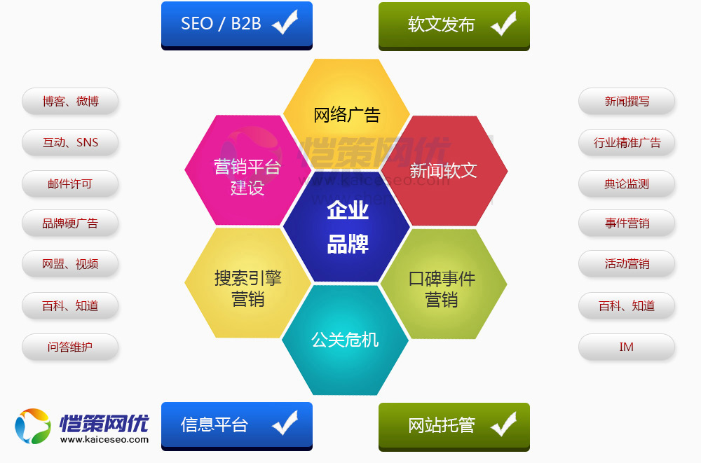 愷策網(wǎng)優(yōu)分享一些做推廣的平臺(tái)