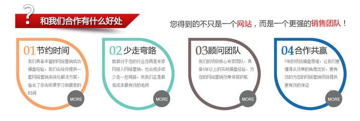在愷策網(wǎng)優(yōu)這得到的不只是一個(gè)營(yíng)銷網(wǎng)站更是一個(gè)強(qiáng)的營(yíng)銷團(tuán)隊(duì)！
