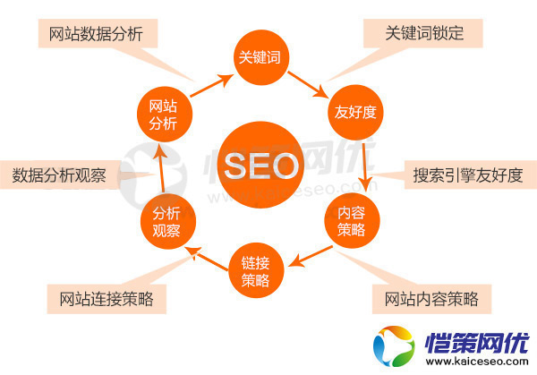 如何讓新?tīng)I(yíng)銷(xiāo)型網(wǎng)站快速被搜索引擎所收錄