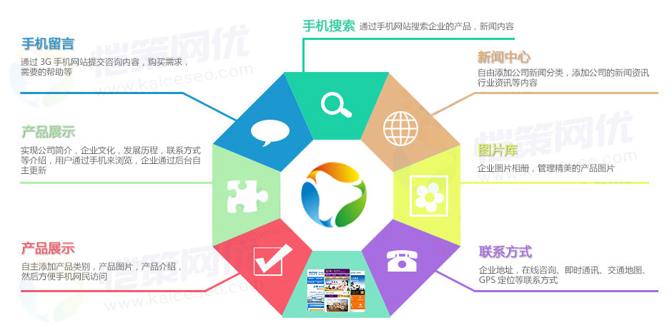 論營(yíng)銷型手機(jī)網(wǎng)站建設(shè)Html5化的發(fā)展