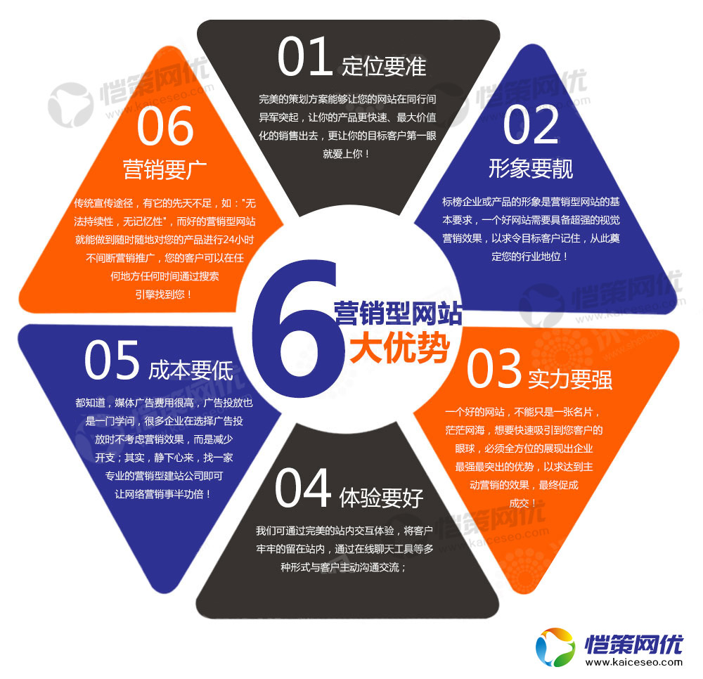 營(yíng)銷網(wǎng)站安全網(wǎng)站被黑注入博彩色情頁如何處理