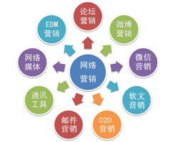 細致地拆分，才能將德州網絡營銷做到極致！